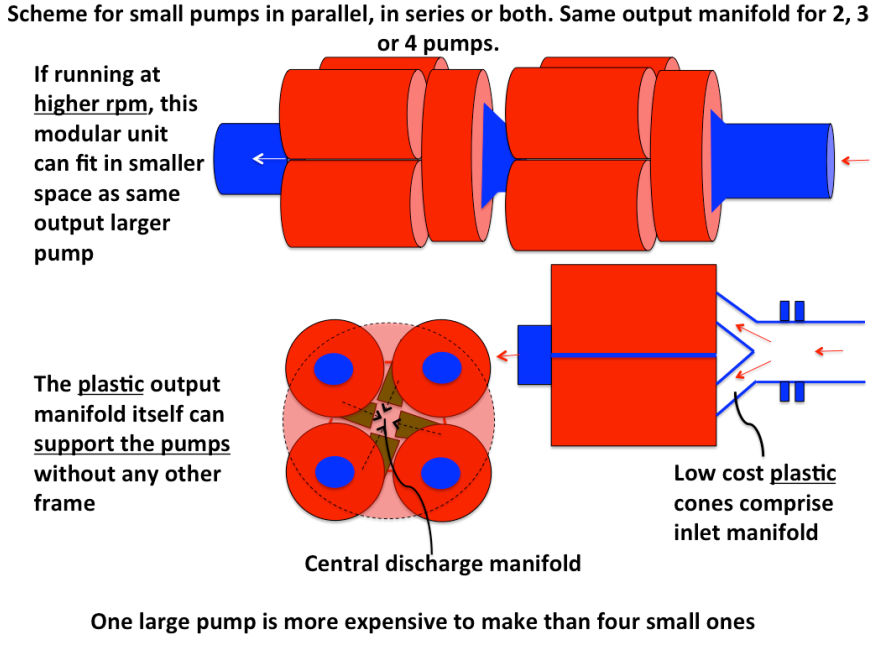 pumps in parallel